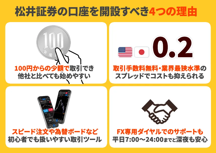 fxおすすめ/fxおすすめ口座/fx会社ランキング/fx少額