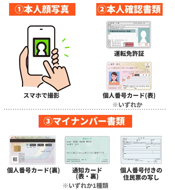 fxおすすめ/fxおすすめ口座/fx会社ランキング/fx少額