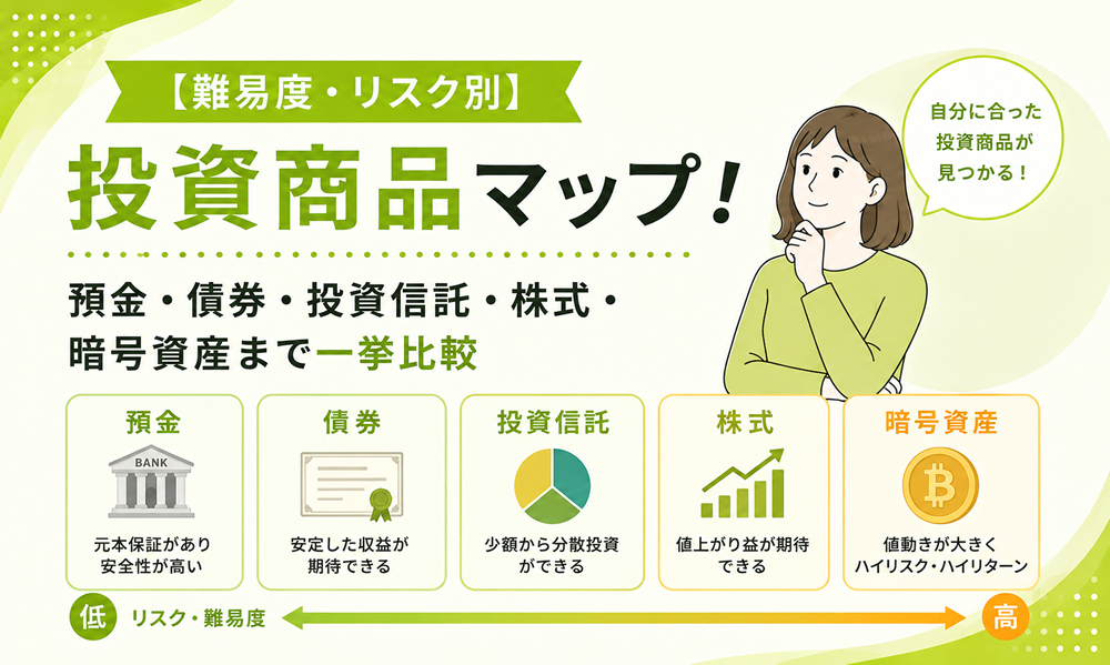 【難易度・リスク別】投資商品マップ！預金・債券・投資信託・株式・暗号資産まで一挙比較